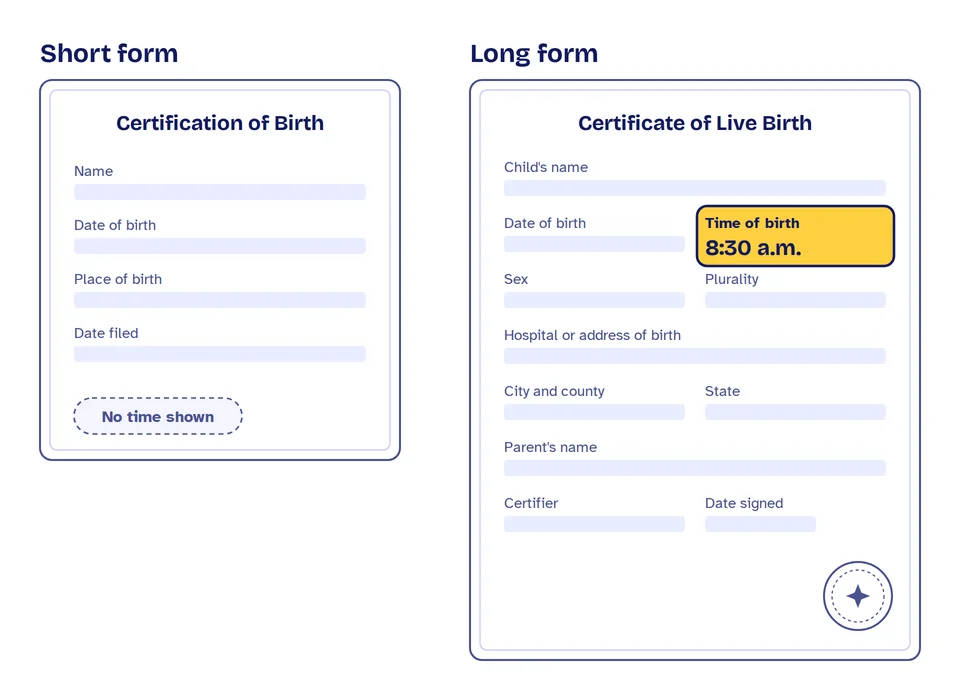 Two birth certificate layouts. The short form lists name, date and place of birth but no time. The long form has a separate Time of birth field, highlighted, showing 8:30 a.m.