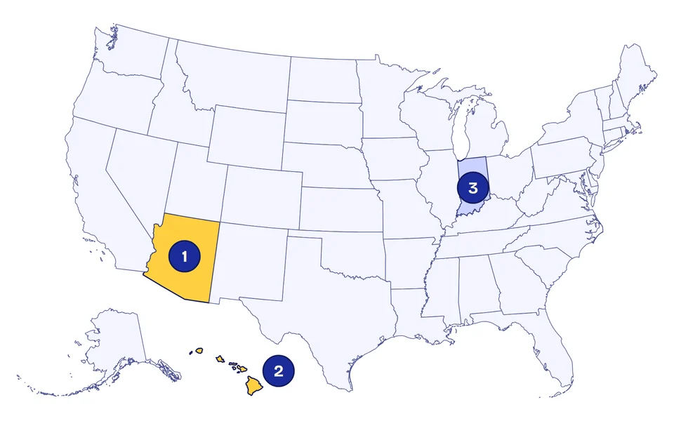 Map of the United States highlighting Arizona and Hawaii, which do not observe daylight saving time, and Indiana, which observed it statewide only from 2006